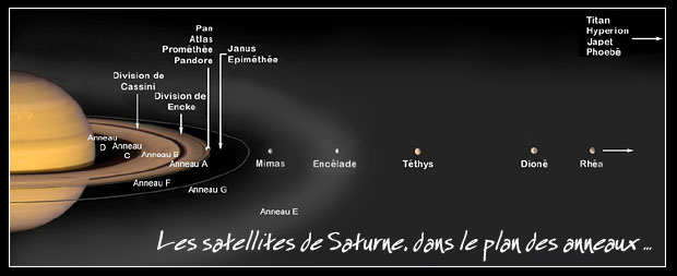 satellites saturne